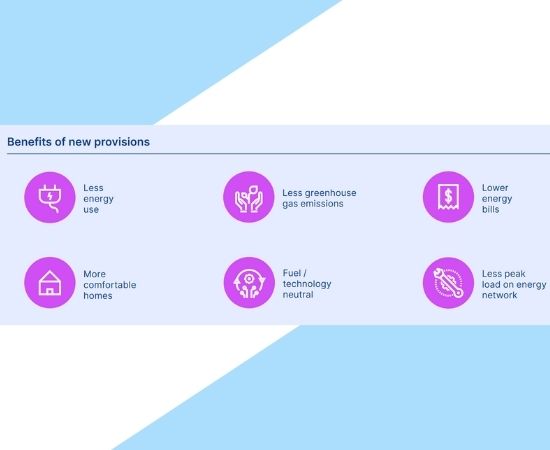 Benefits of lowing energy use within residential builds