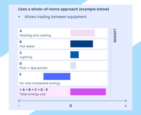 Potential energy budget example explantation